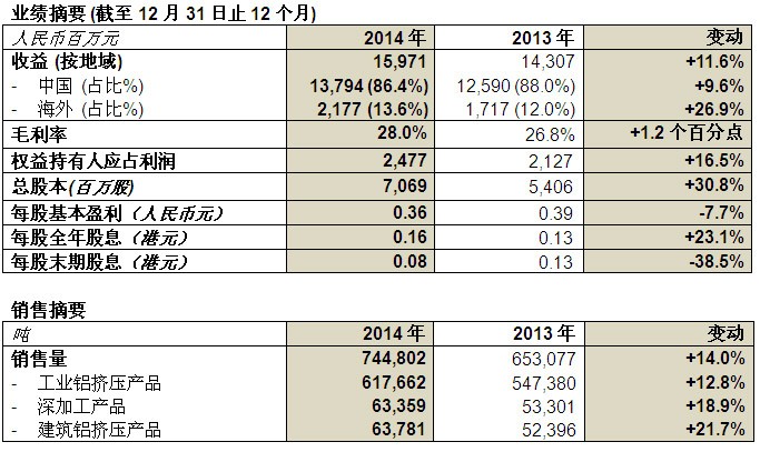 尊龙凯时网娱乐最新版 - 人生就得搏官网