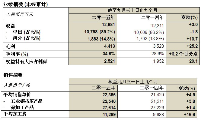 尊龙凯时网娱乐最新版 - 人生就得搏官网