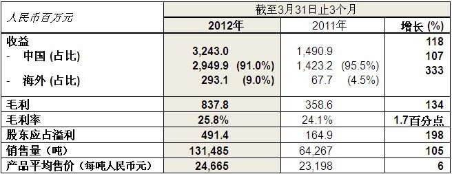 尊龙凯时网娱乐最新版 - 人生就得搏官网