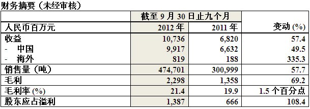 尊龙凯时网娱乐最新版 - 人生就得搏官网