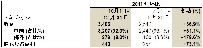 尊龙凯时网娱乐最新版 - 人生就得搏官网