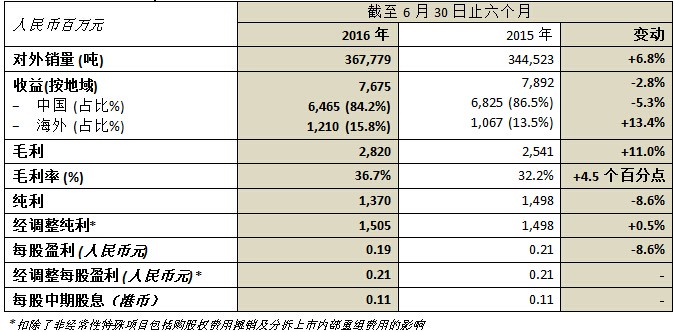 尊龙凯时网娱乐最新版 - 人生就得搏官网