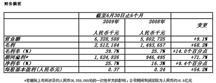尊龙凯时网娱乐最新版 - 人生就得搏官网